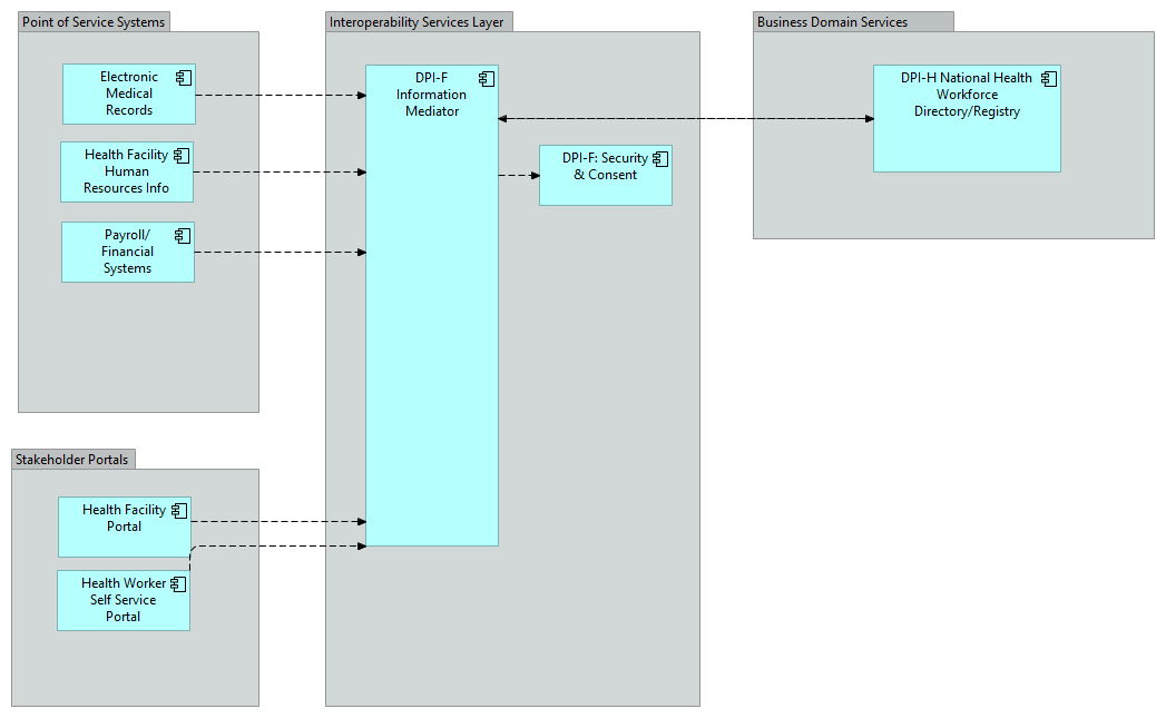 HRH Application Communication Diagram (horizontal)