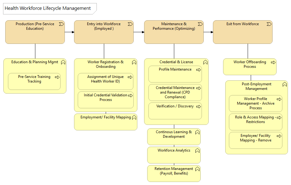 0.2 Business Process to Capability Mapping