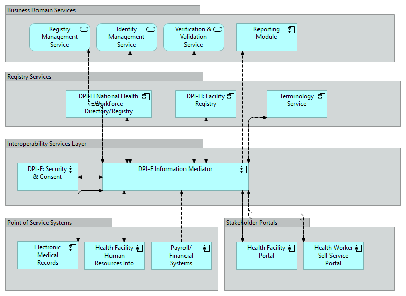 1.2 Application Structure Viewpoint