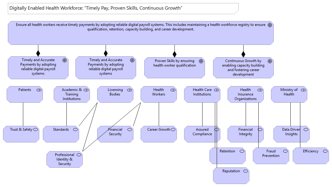 ALL HRH Conceptual View - Stakeholder