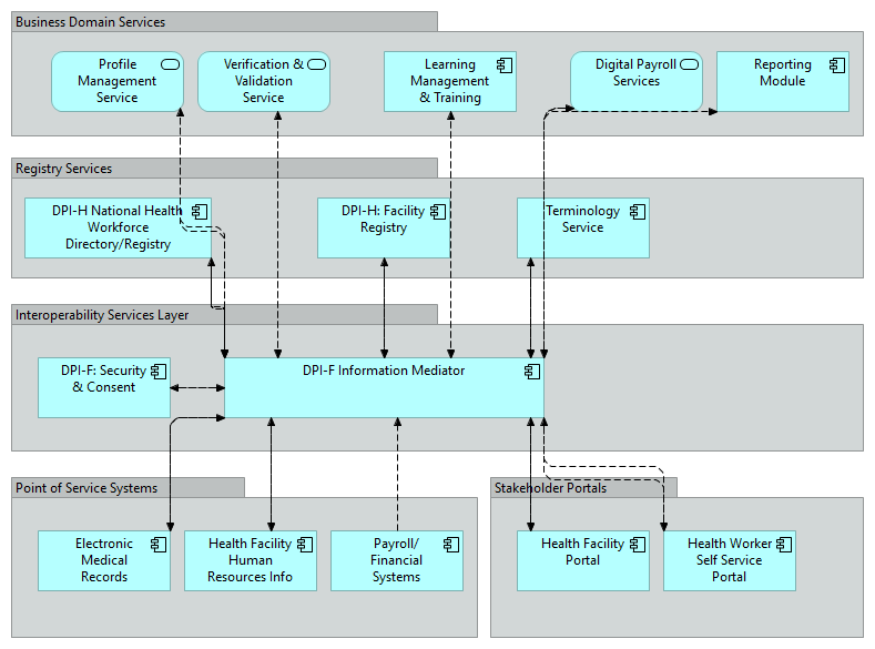 0.2 Application Structure Viewpoint (All Sub-goals)